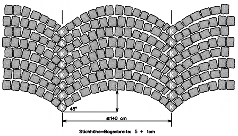 Segmentbogen-800x458